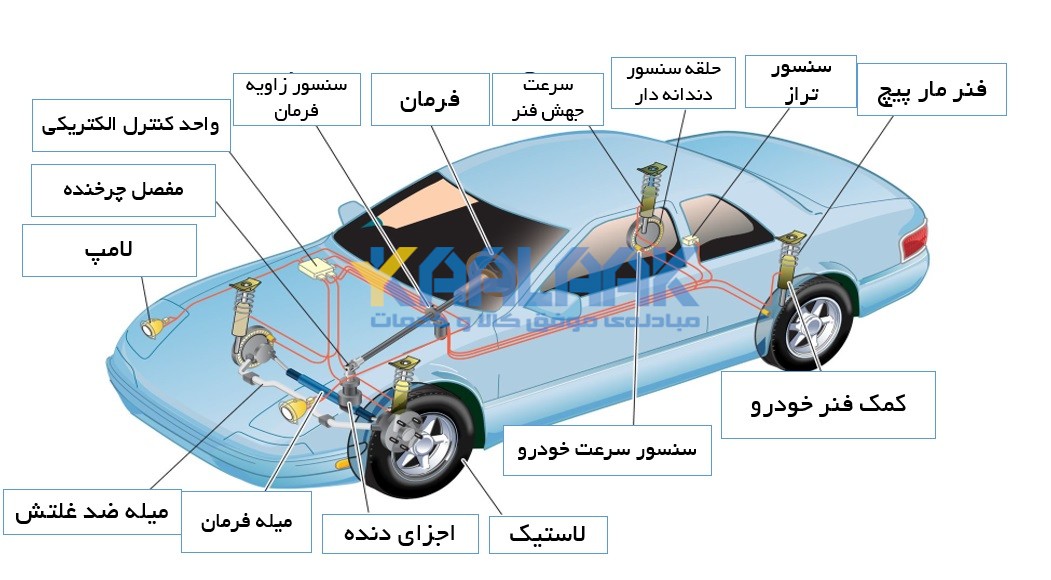 اجزای داخلی اتومبیل